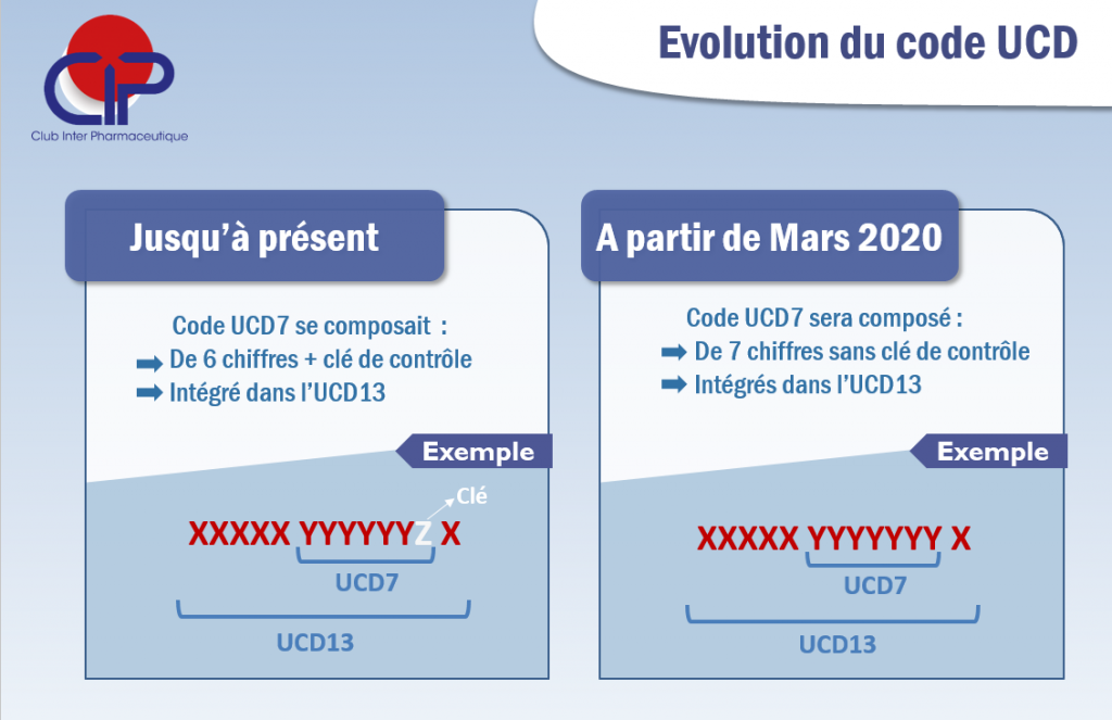 Actu 4 mars 2020 - Evolution du code UCD