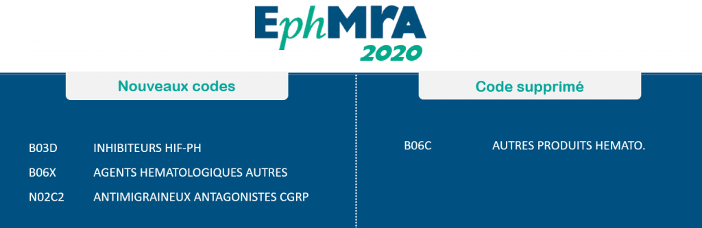 Actu 20 avril 2020 - EphMRA 2020